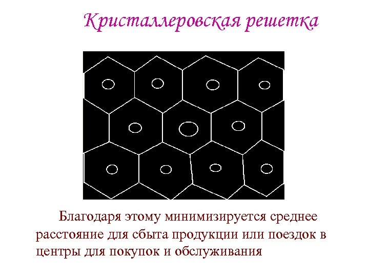 Кристаллеровская решетка Благодаря этому минимизируется среднее расстояние для сбыта продукции или поездок в центры