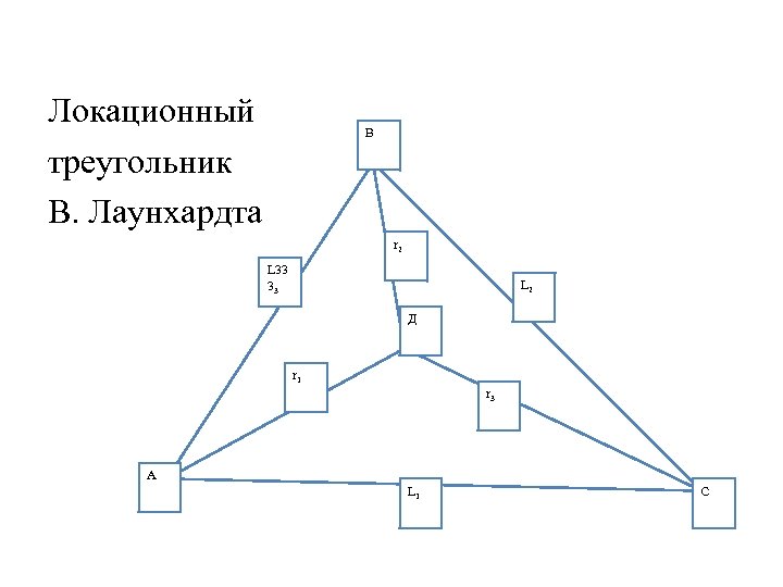 Локационный треугольник В. Лаунхардта В r 2 L 33 33 L 2 Д r