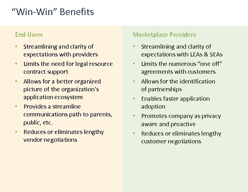 “Win-Win” Benefits End Users Marketplace Providers • Streamlining and clarity of expectations with providers