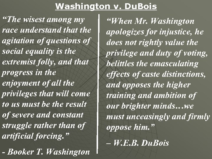 Washington v. Du. Bois “The wisest among my race understand that the agitation of