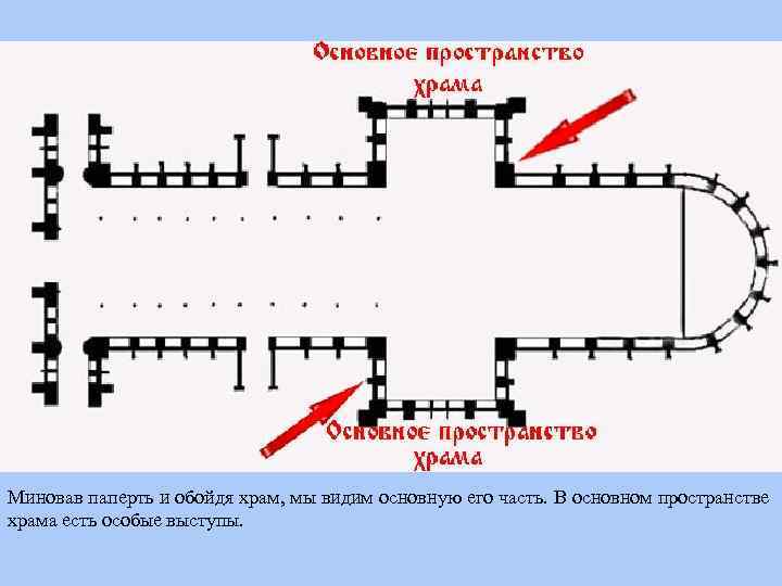 Миновав паперть и обойдя храм, мы видим основную его часть. В основном пространстве храма