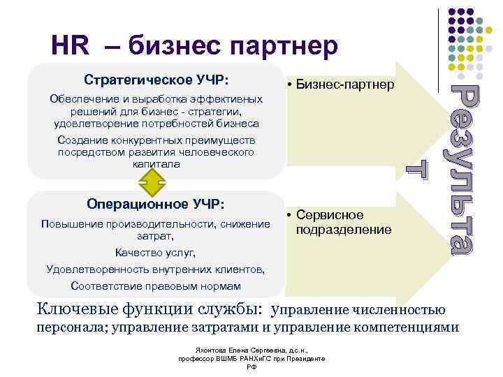 Hr управление человеческими ресурсами