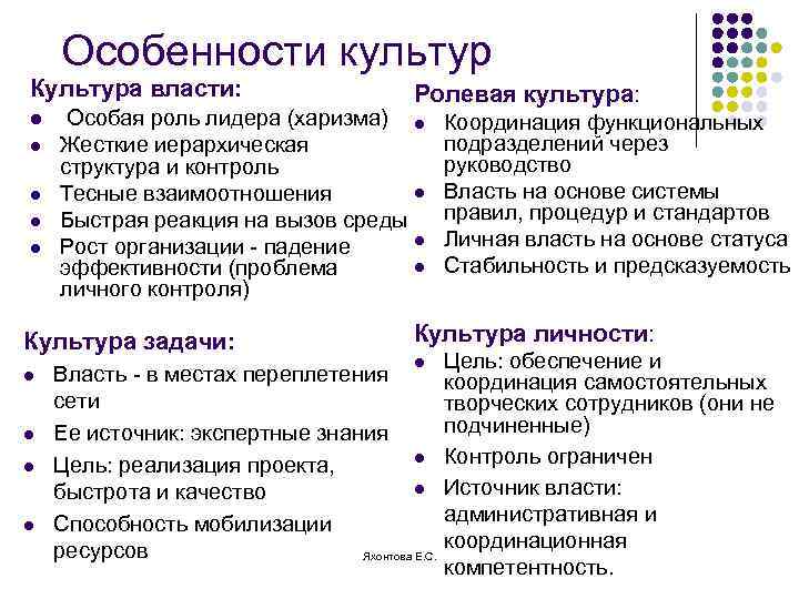 Особенности культур Культура власти: l l l Особая роль лидера (харизма) l Жесткие иерархическая