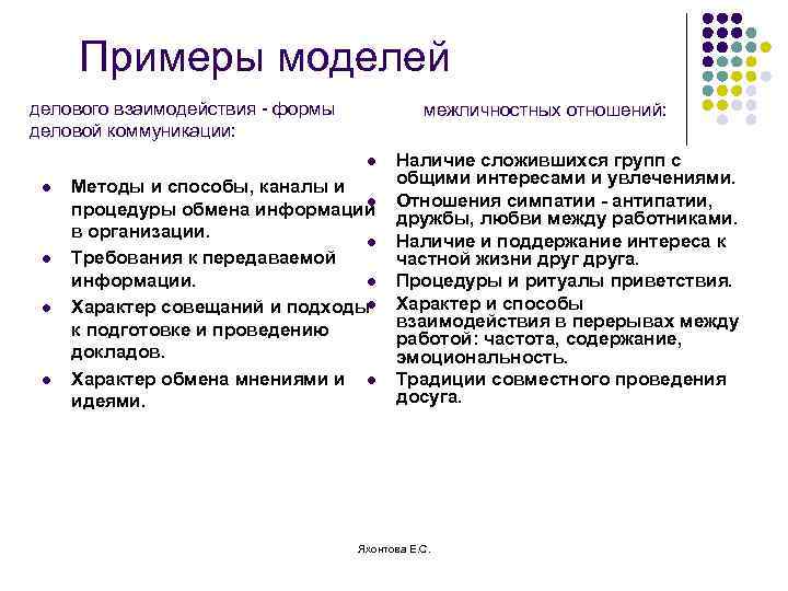 Модели бизнес коммуникаций. Модели делового общения. Модель коммуникации делового общения. Примеры деловых коммуникаций. Виды делового взаимодействия.