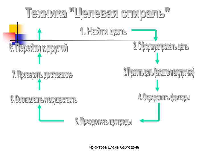 Яхонтова Елена Сергеевна 