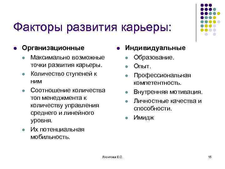 Факторы развития карьеры: l Организационные l l l Максимально возможные точки развития карьеры. Количество
