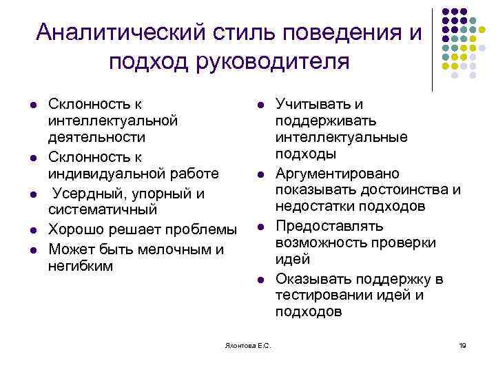 Стили поведения руководителя