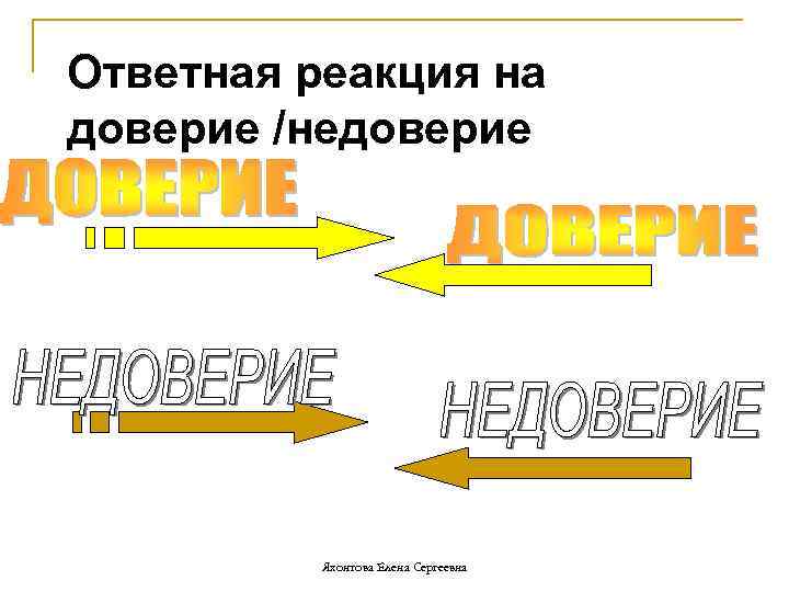 Ответная реакция на доверие /недоверие Яхонтова Елена Сергеевна 