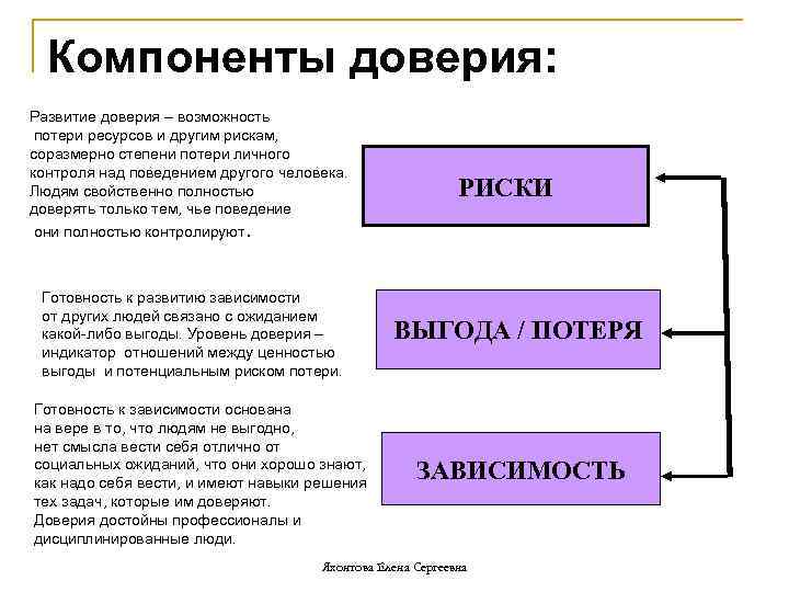 Тест на доверие. Компоненты доверия. Компоненты социального доверия. Доверие классификация. Механизм формирования доверия.