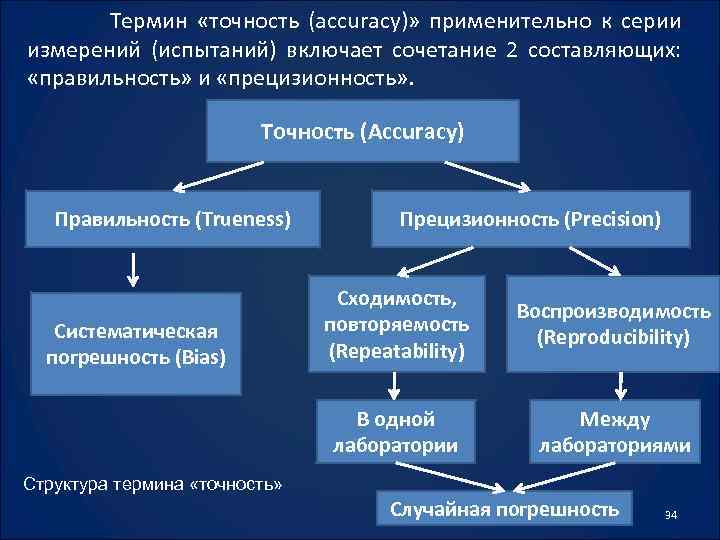 Определение понятия точность. Прецизионность измерений. Прецизионность и воспроизводимость. Прецизионность результатов измерений это. Правильность повторяемость и прецизионность анализа.