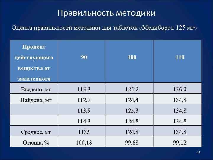 Оценка правильности. Оценка правильности методики. Процент правильности теста и оценка. Медицинские вещества в процентах. Грэнери процент действующего вещества.