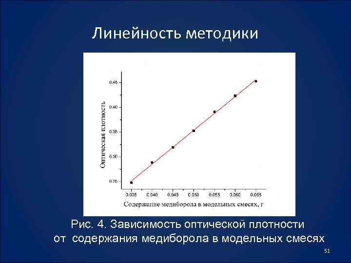 Оптическая плотность