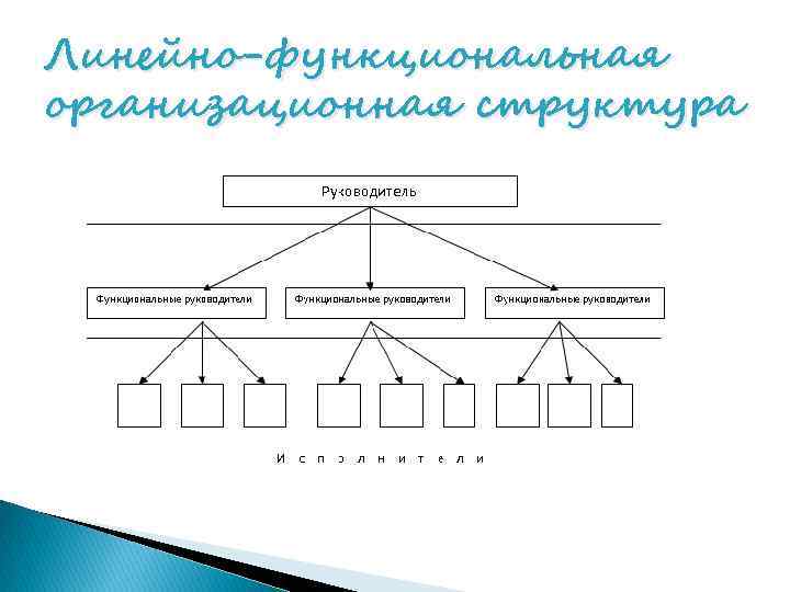 Линейно функциональная структура управления схема