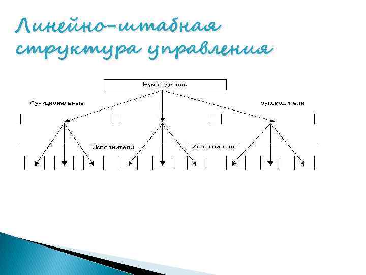 Линейно-штабная структура управления 
