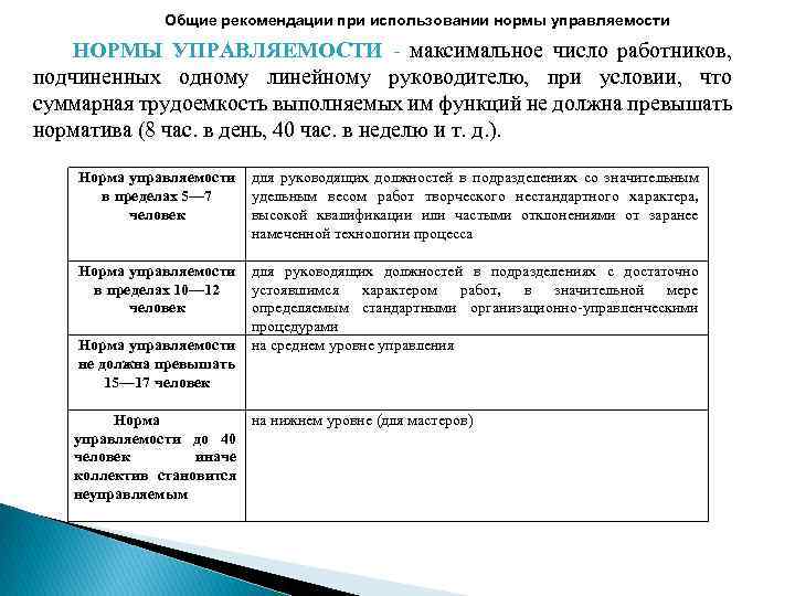 Общие рекомендации при использовании нормы управляемости НОРМЫ УПРАВЛЯЕМОСТИ - максимальное число работников, подчиненных одному