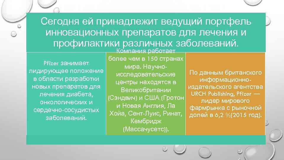 Сегодня ей принадлежит ведущий портфель инновационных препаратов для лечения и профилактики различных заболеваний. Компания
