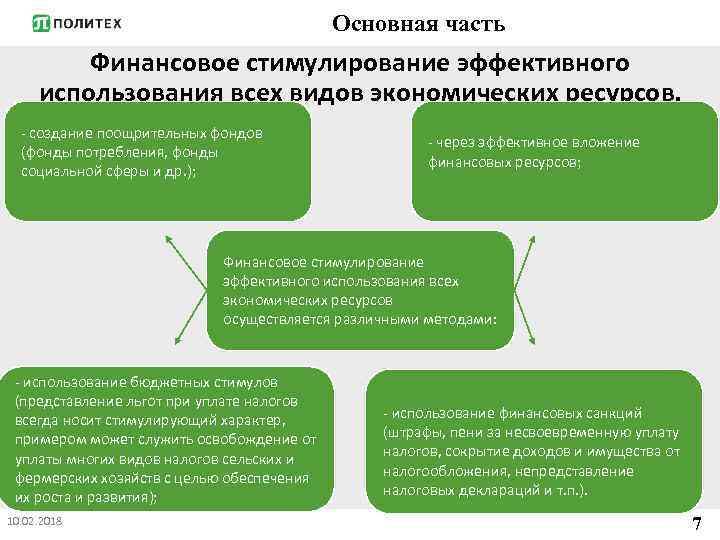 Финансовое воздействие на экономику