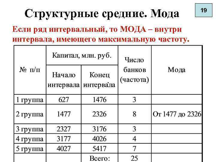 Структурные средние. Мода Если ряд интервальный, то МОДА – внутри интервала, имеющего максимальную частоту.