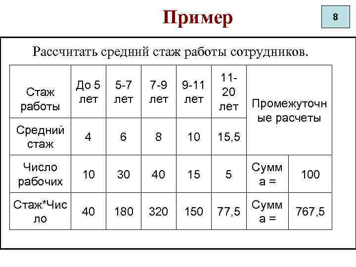 Посчитать стаж работы