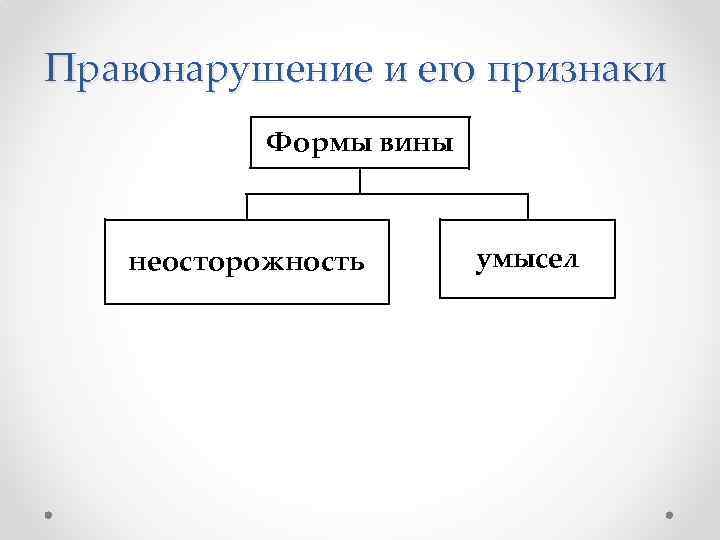 Правонарушение и его признаки Формы вины неосторожность умысел 