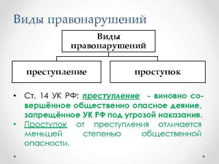 Виды правонарушений преступление • • проступок Ст. 14 УК РФ: преступление - виновно совершённое