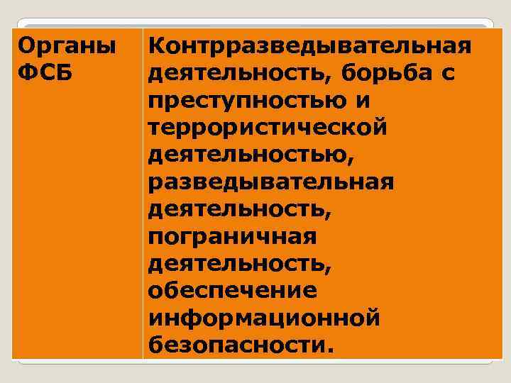 Органы ФСБ Контрразведывательная деятельность, борьба с преступностью и террористической деятельностью, разведывательная деятельность, пограничная деятельность,