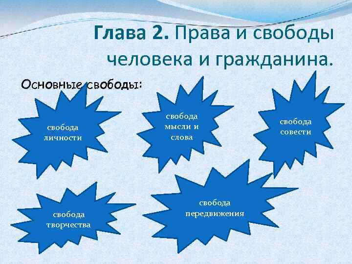 Глава 2. Права и свободы человека и гражданина. Основные свободы: свобода личности свобода творчества