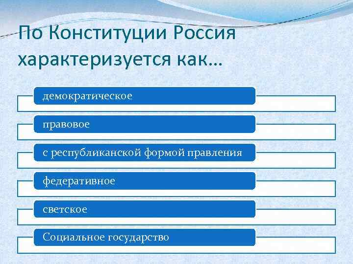 По Конституции Россия характеризуется как… демократическое правовое с республиканской формой правления федеративное светское Социальное