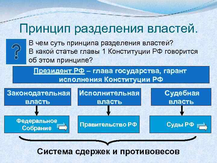 Принцип разделения властей. В чем суть принципа разделения властей? В какой статье главы 1