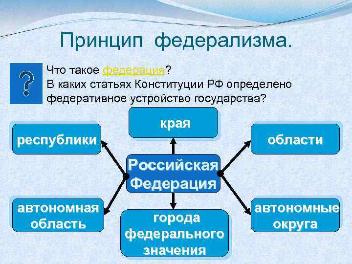 Принцип федерализма. Что такое федерация? В каких статьях Конституции РФ определено федеративное устройство государства?