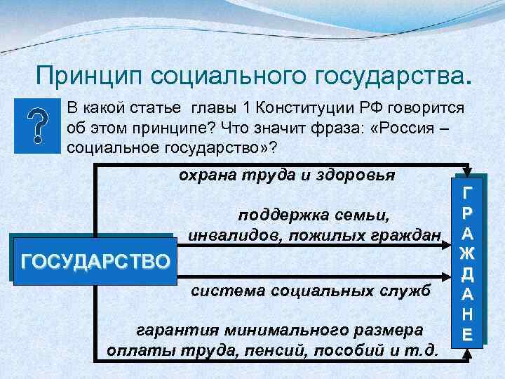 Принцип социального государства. В какой статье главы 1 Конституции РФ говорится об этом принципе?