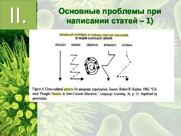 II. Основные проблемы при написании статей – 1) 