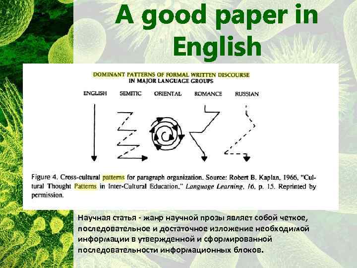 A good paper in English Научная статья жанр научной прозы являет собой четкое, последовательное