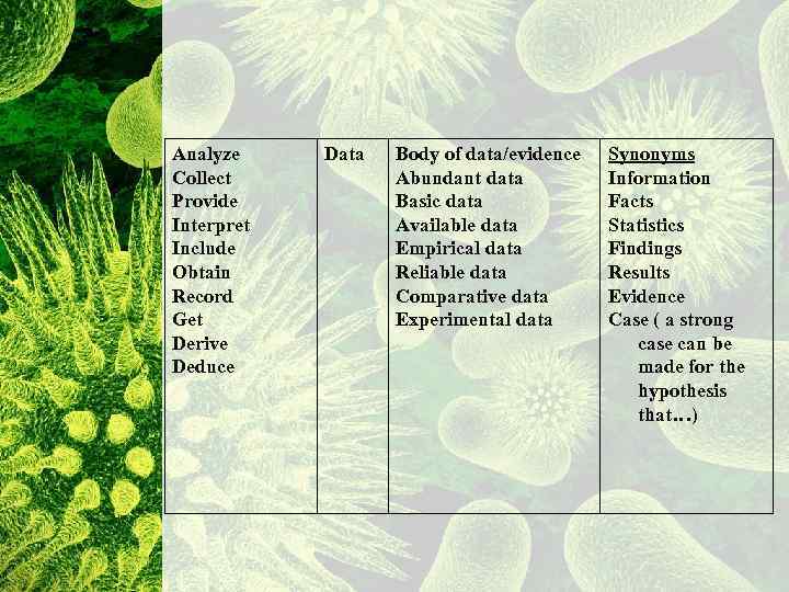 Analyze Collect Provide Interpret Include Obtain Record Get Derive Deduce Data Body of data/evidence