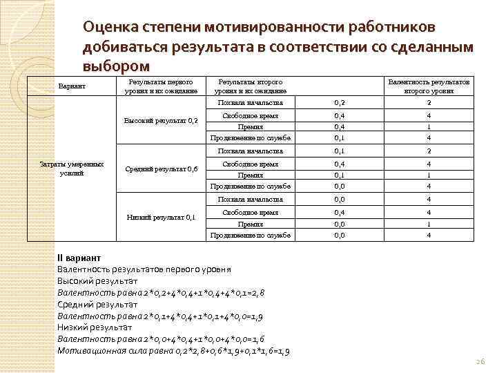 Оценка степени мотивированности работников добиваться результата в соответствии со сделанным выбором Вариант Результаты первого