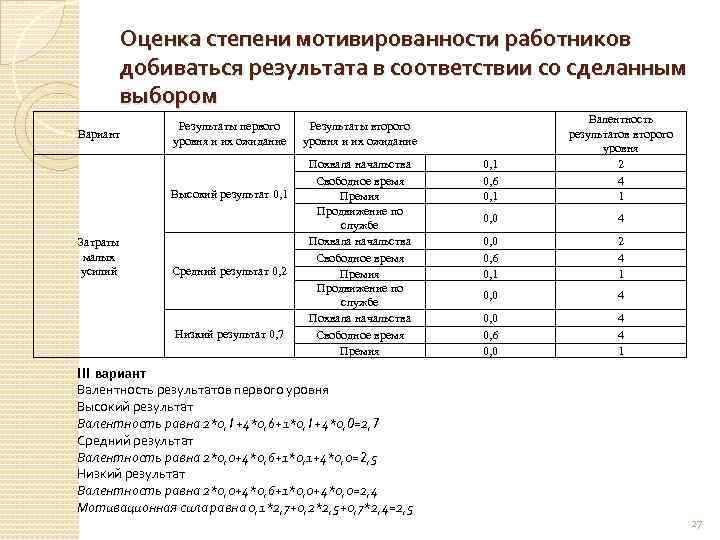 Оценка степени мотивированности работников добиваться результата в соответствии со сделанным выбором Вариант Результаты первого