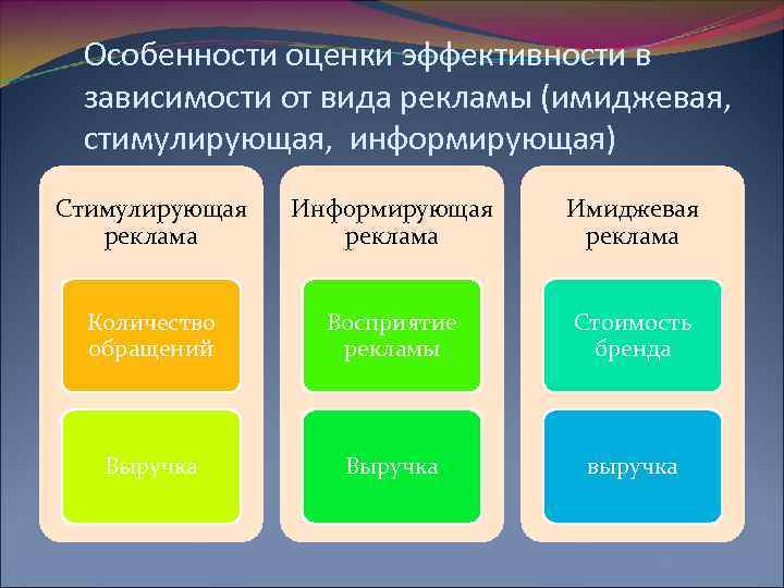 Оценка особенностей организации