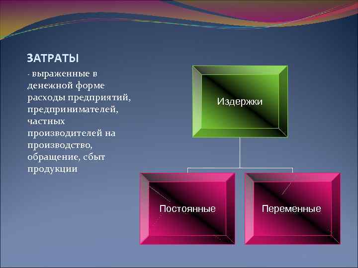 ЗАТРАТЫ - выраженные в денежной форме расходы предприятий, предпринимателей, частных производителей на производство, обращение,