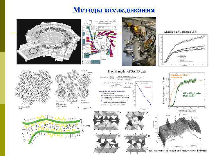 Методы исследования 