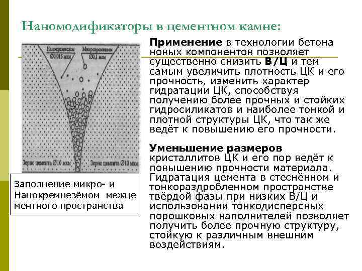 Наномодификаторы в цементном камне: Применение в технологии бетона новых компонентов позволяет существенно снизить В/Ц