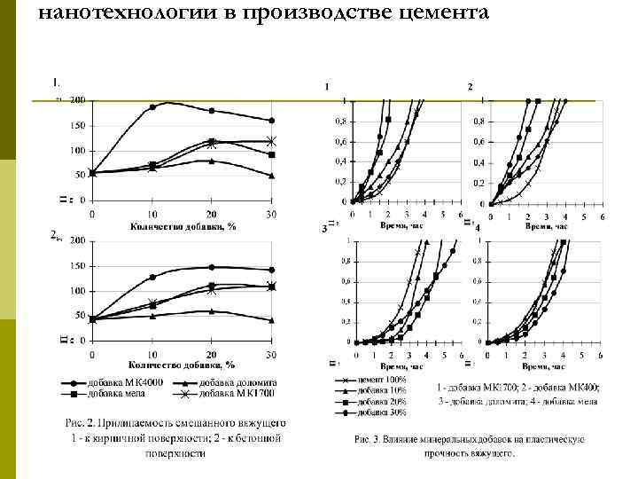 нанотехнологии в производстве цемента 