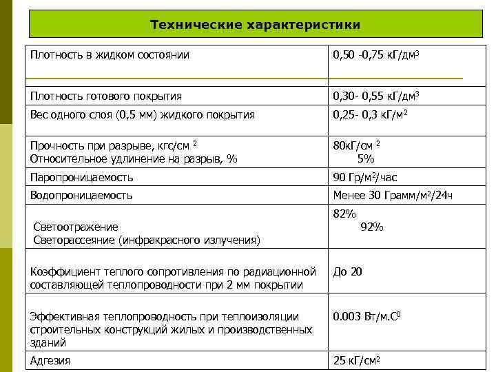 Технические характеристики Плотность в жидком состоянии 0, 50 -0, 75 к. Г/дм 3 Плотность