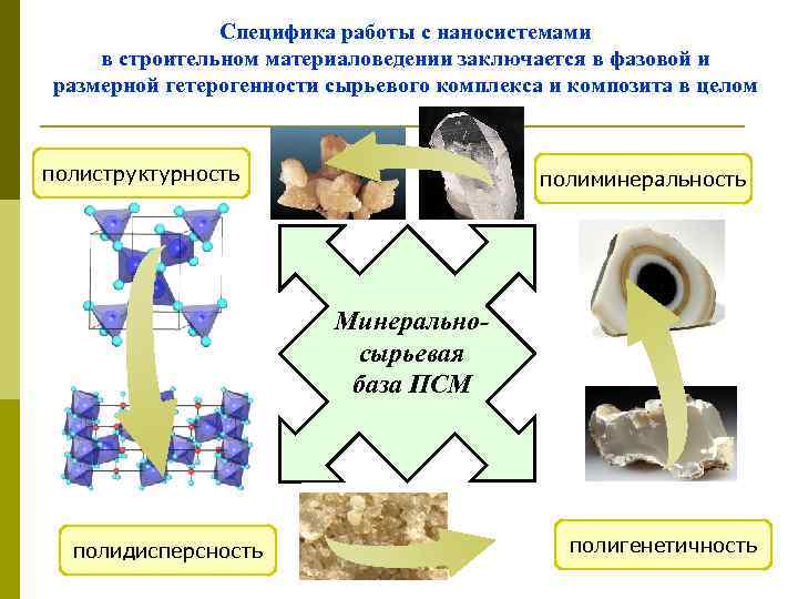 Специфика работы с наносистемами в строительном материаловедении заключается в фазовой и размерной гетерогенности сырьевого