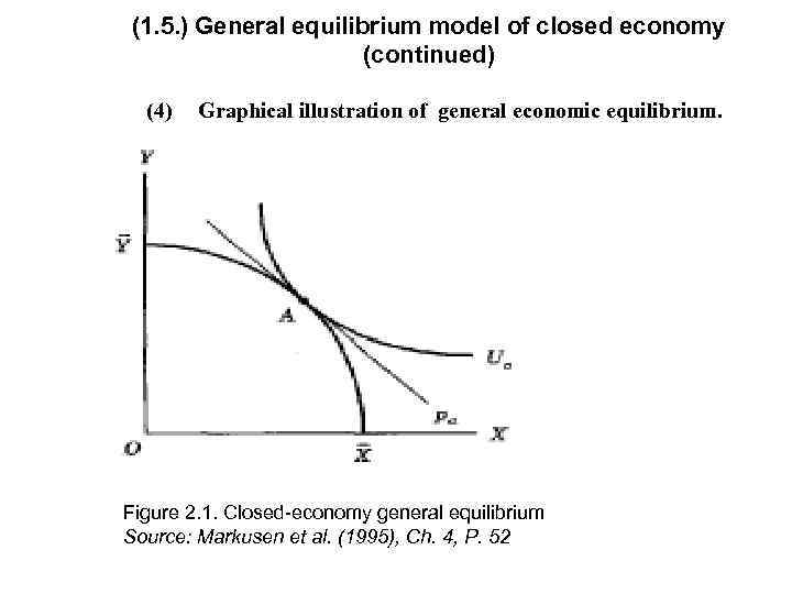 (1. 5. ) General equilibrium model of closed economy (continued) (4) Graphical illustration of