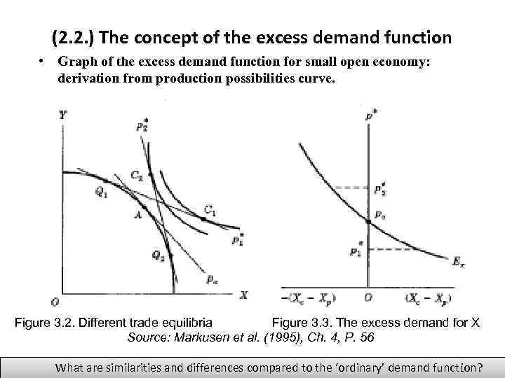 (2. 2. ) The concept of the excess demand function • Graph of the