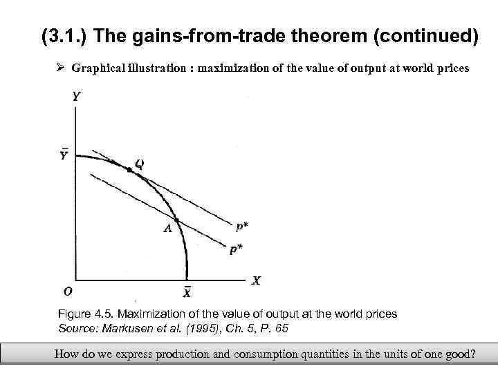 (3. 1. ) The gains-from-trade theorem (continued) Ø Graphical illustration : maximization of the