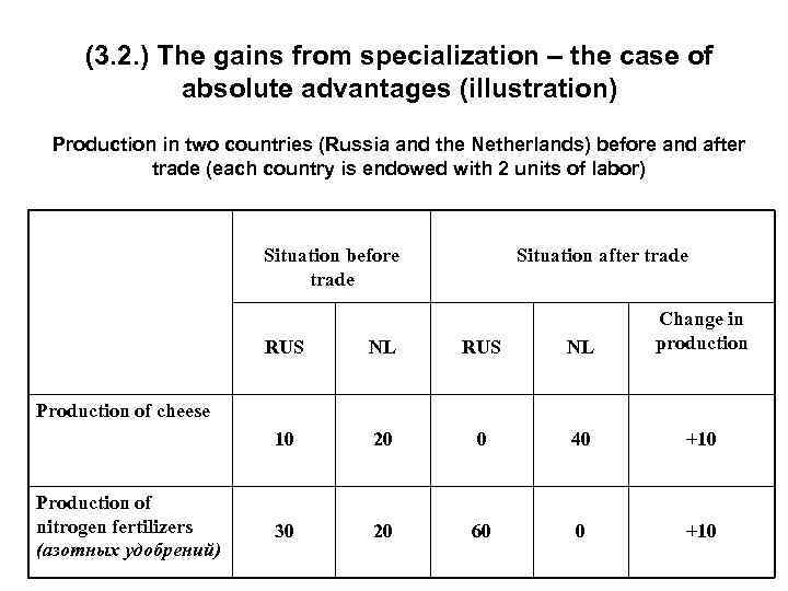 (3. 2. ) The gains from specialization – the case of absolute advantages (illustration)