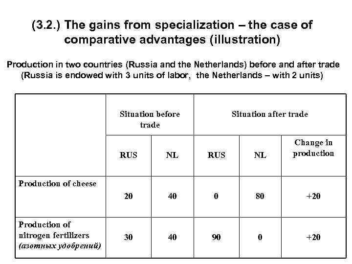 (3. 2. ) The gains from specialization – the case of comparative advantages (illustration)