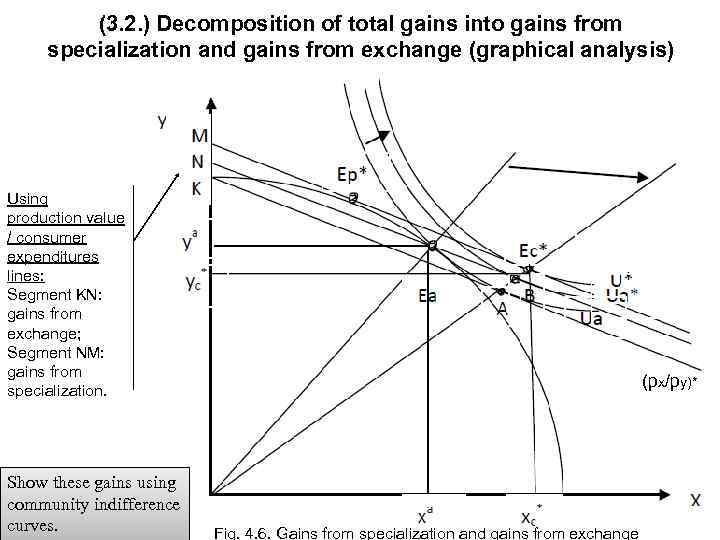 (3. 2. ) Decomposition of total gains into gains from specialization and gains from