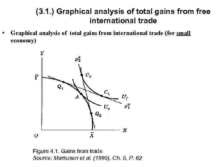 (3. 1. ) Graphical analysis of total gains from free international trade • Graphical